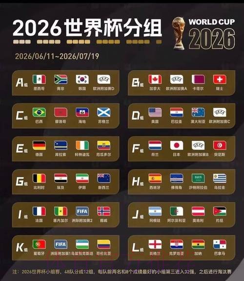 2026美加墨世界杯比分怎么看 2026美加墨世界杯比分怎么看