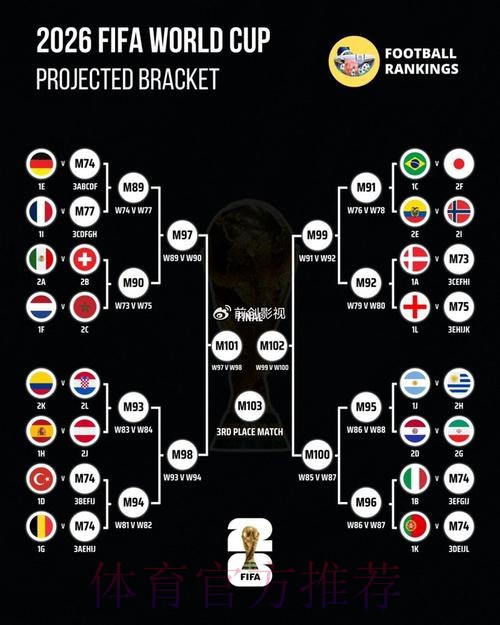 世界杯预测分析完整版 世界杯预测分析完整版