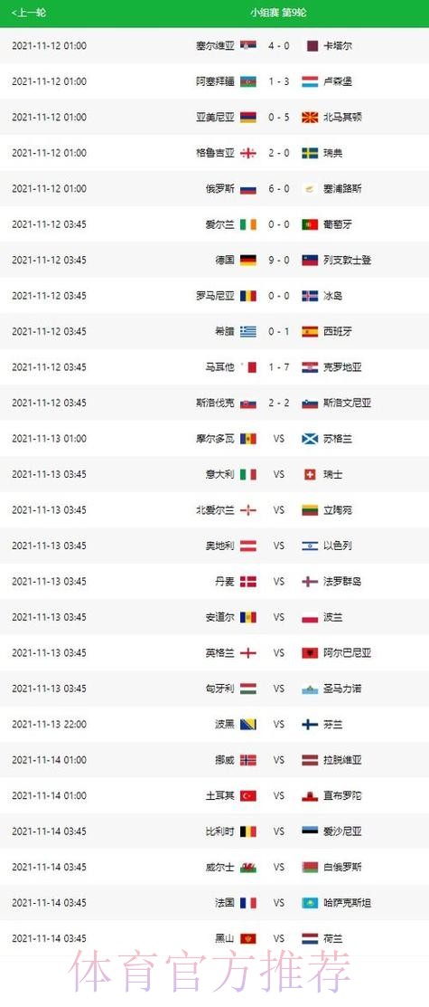 世界杯预测分析完整版 世界杯预测分析完整版