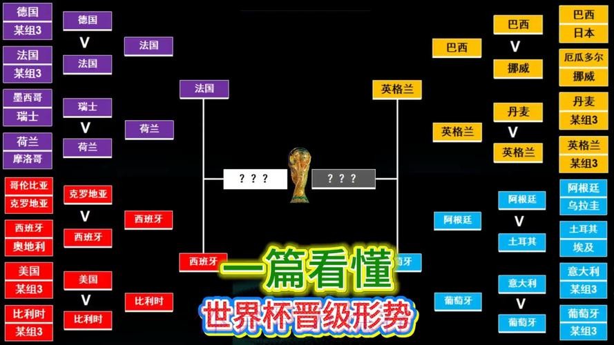 世界杯免费观看技巧