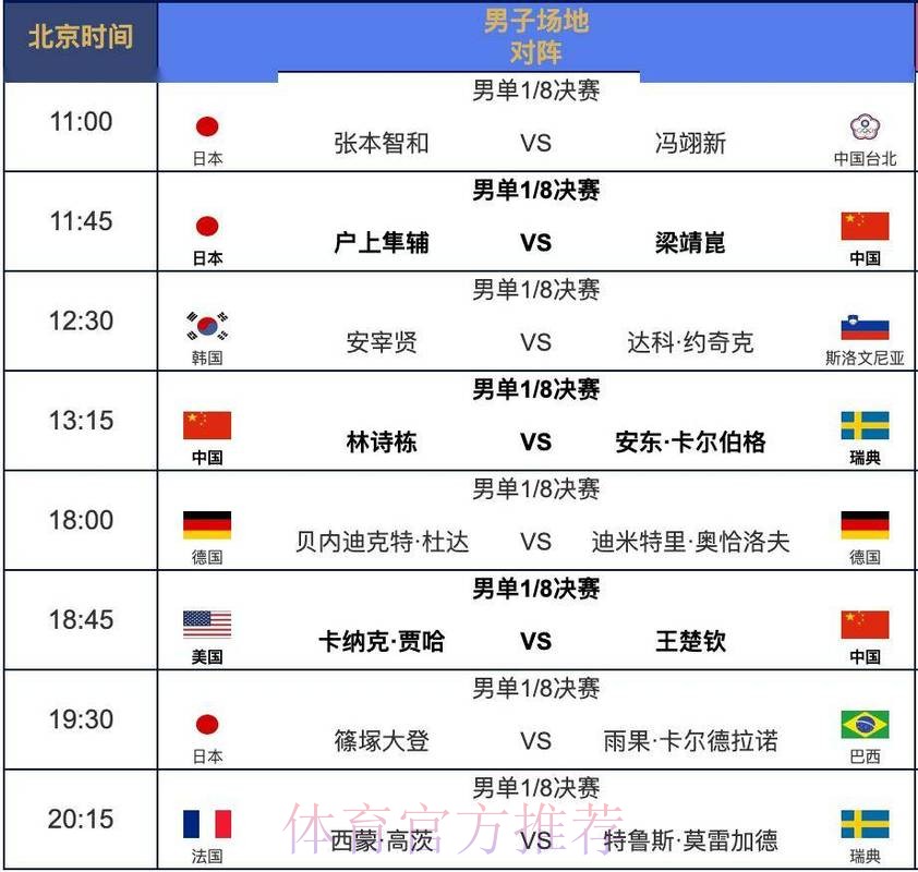 世界杯每日赛程分析