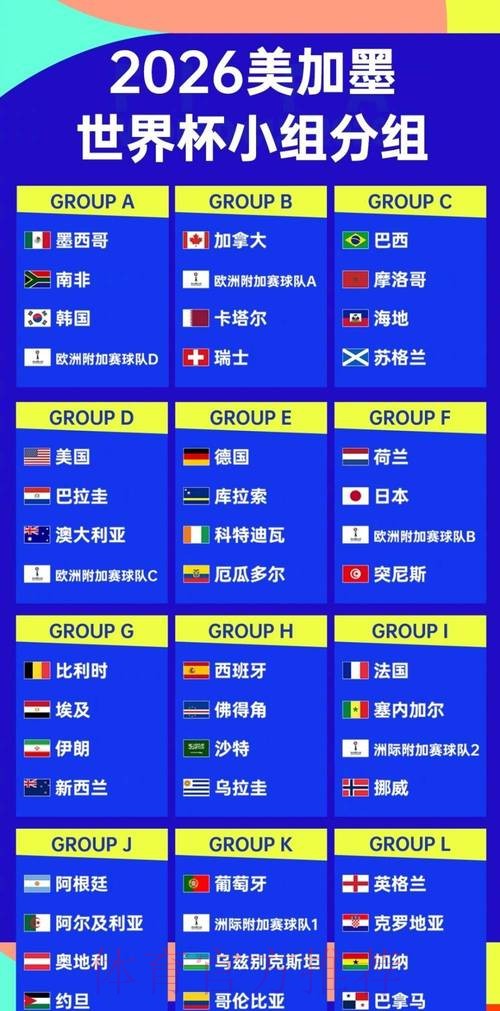 2026世界杯强队排名